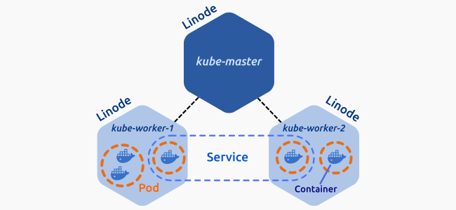 Kubernetes Pods