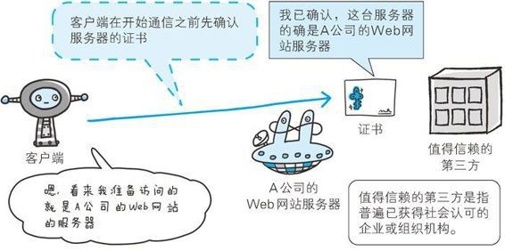 使用证书以证明通信方就是意料中的服务器