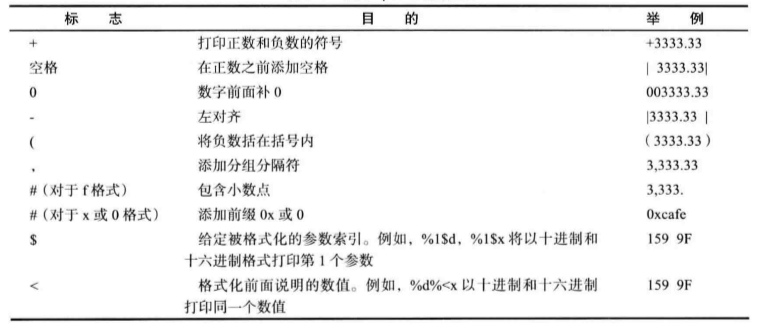 用于 printf 的标志