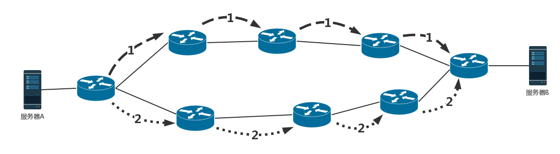 OSPF 中的等价路由