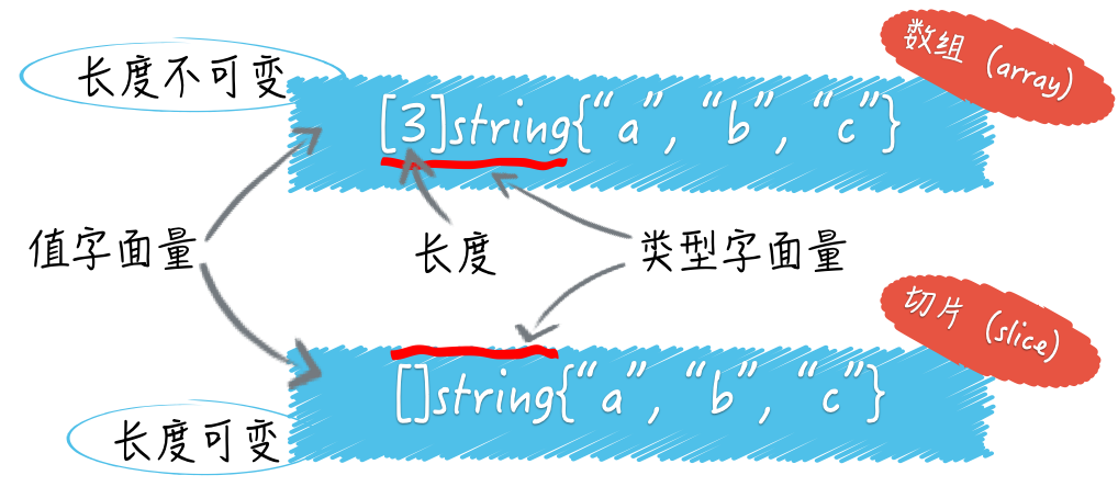 数组与切片