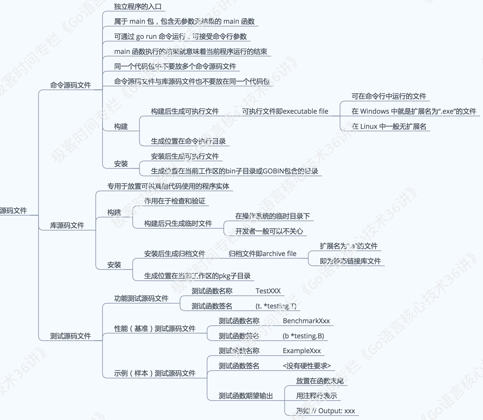 三种源码文件的区别