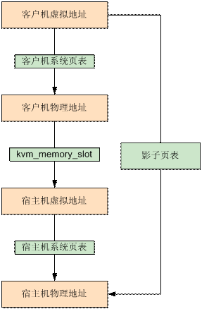 GPA 到 HPA 的转换